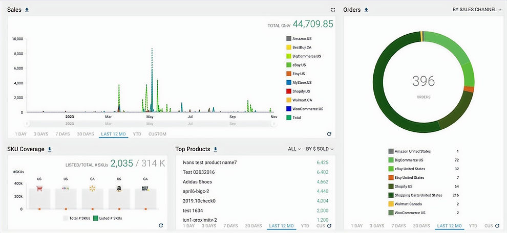 referral graph1