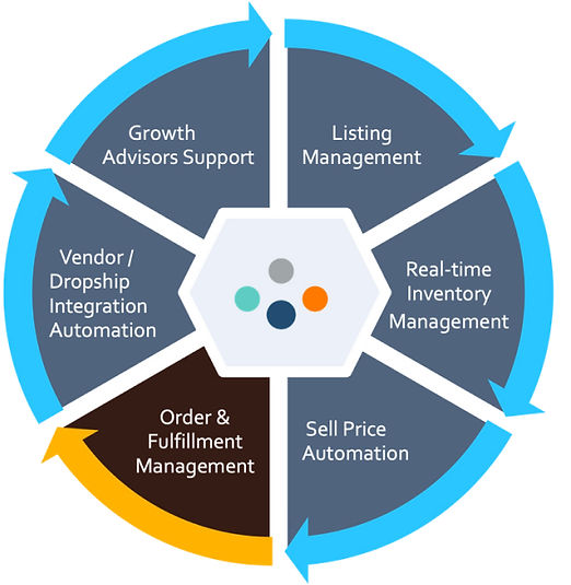 us referrals wheel